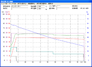 CNCコンピュータ制御画面